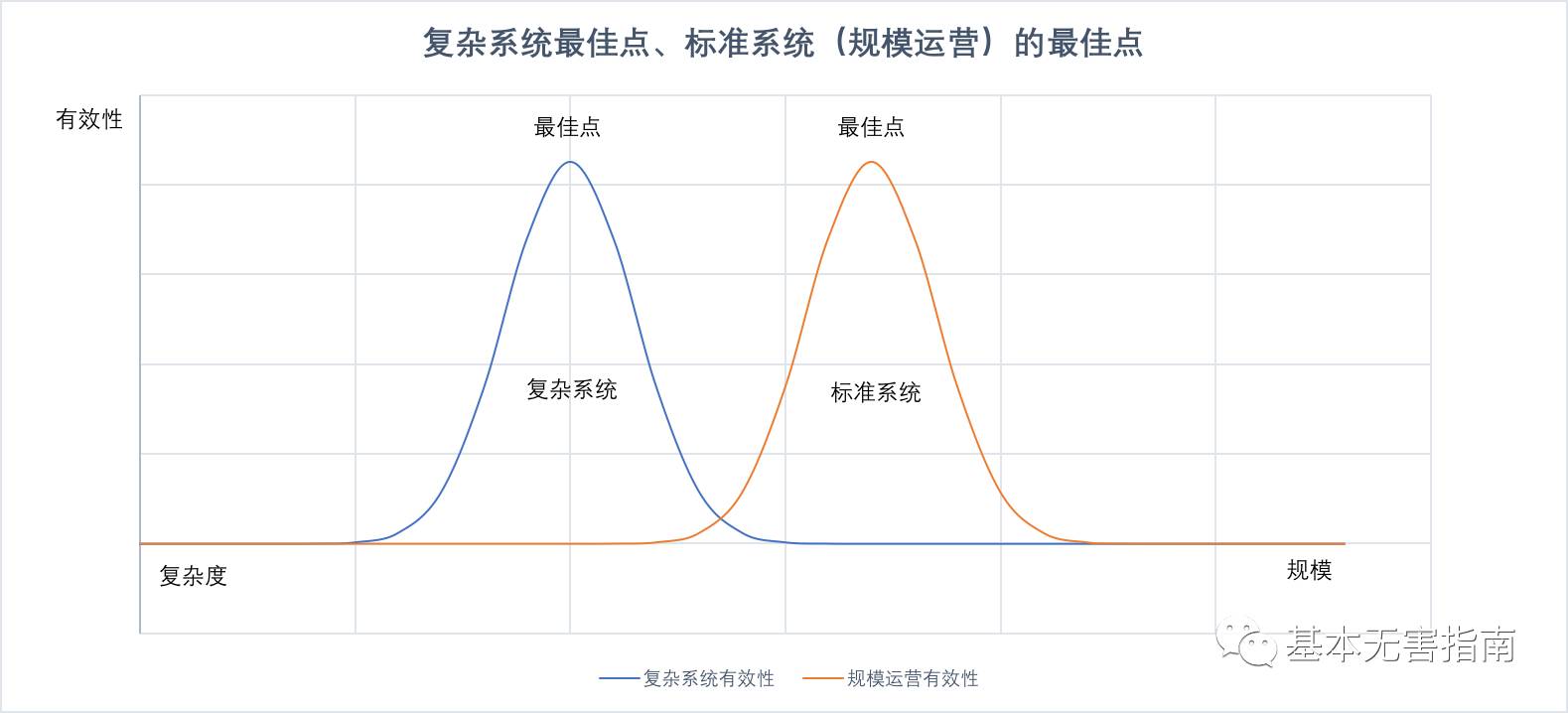终结定制化与标准化之争 插图